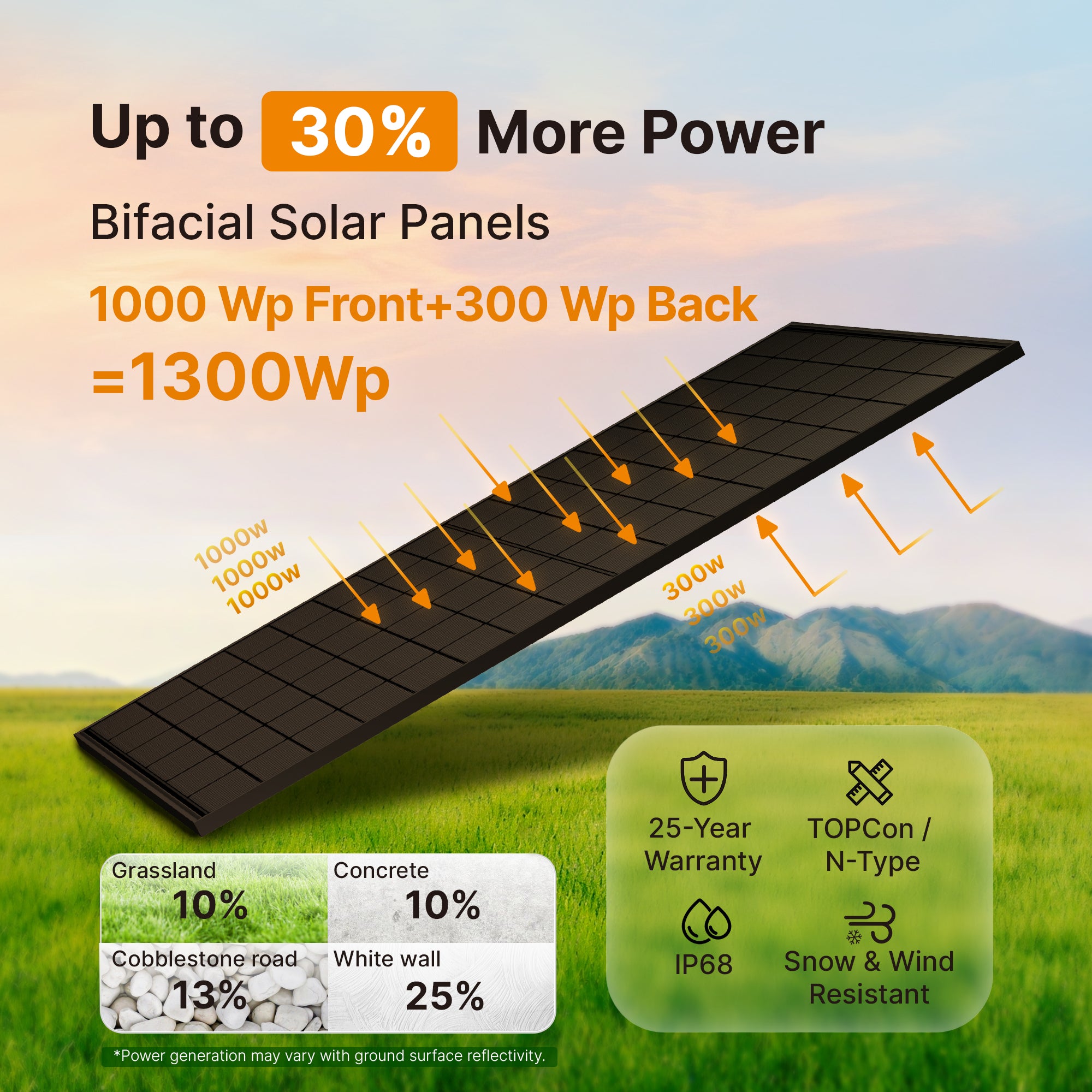 【Pre-Order】900W power plant