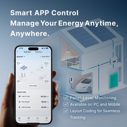 Microinverter Dual MPPT Wifi